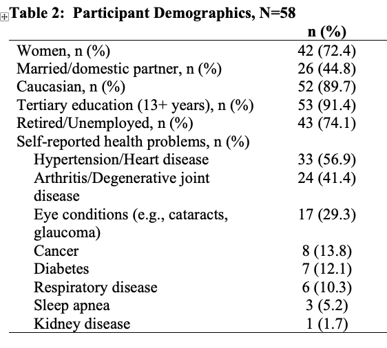 participant demographics